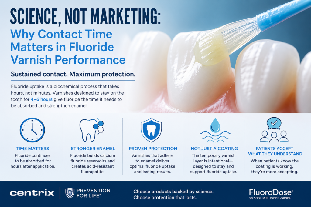 Fluoride Treatments - Don’t Fall for Marketing without Checking the Science First
